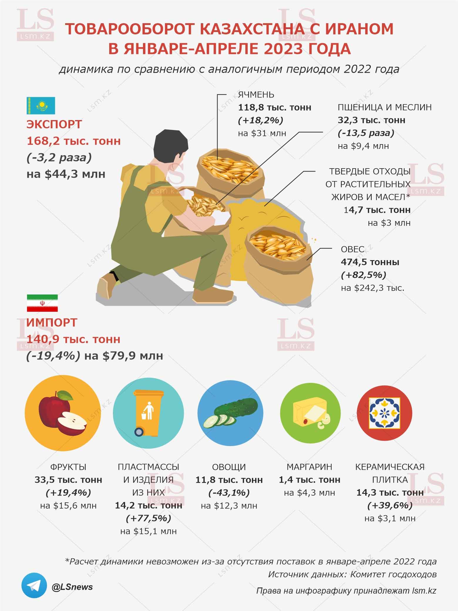 Источник данных: КГД